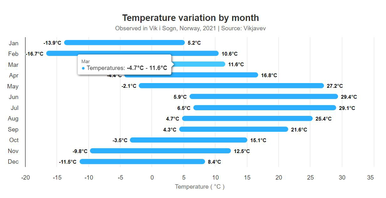 The Power of Interactive Financial Data Visualization