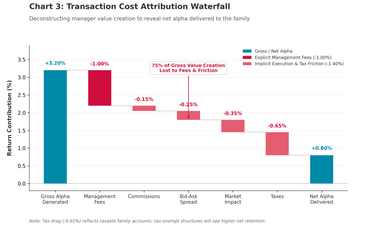 Transaction Cost Attribution Waterfall